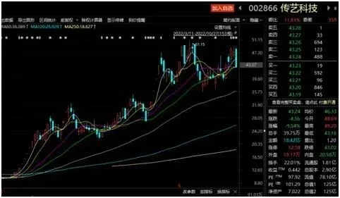 今年最大的“肉签”诞生了！业绩不及预期，多只龙头白马股跌停。