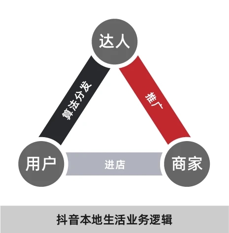Tik Tok还需要跨越当地的“三座大山”